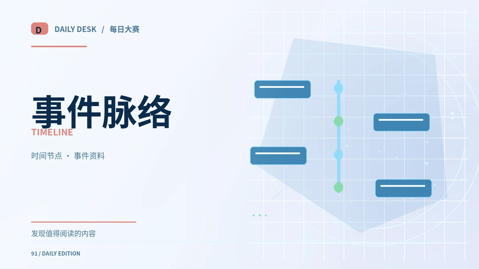 事件发展档案